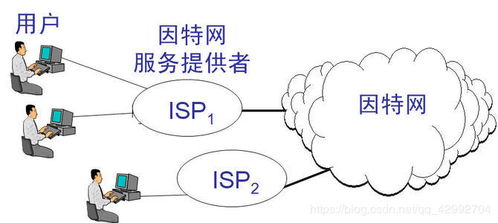 计算机网络发展的雏形