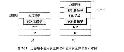 网络安全在计算机网络开发与服务中的关键作用