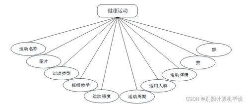 基于SSM的老年服务与管理网站设计与实现