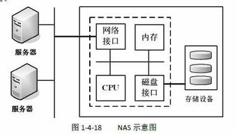 网络存储技术与开发服务在计算机网络中的关键作用