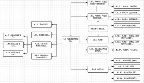 计算机网络运输层 服务概述与多路复用/分解