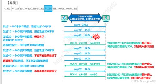 运输层 计算机网络中的数据传输枢纽与微课堂开发服务应用